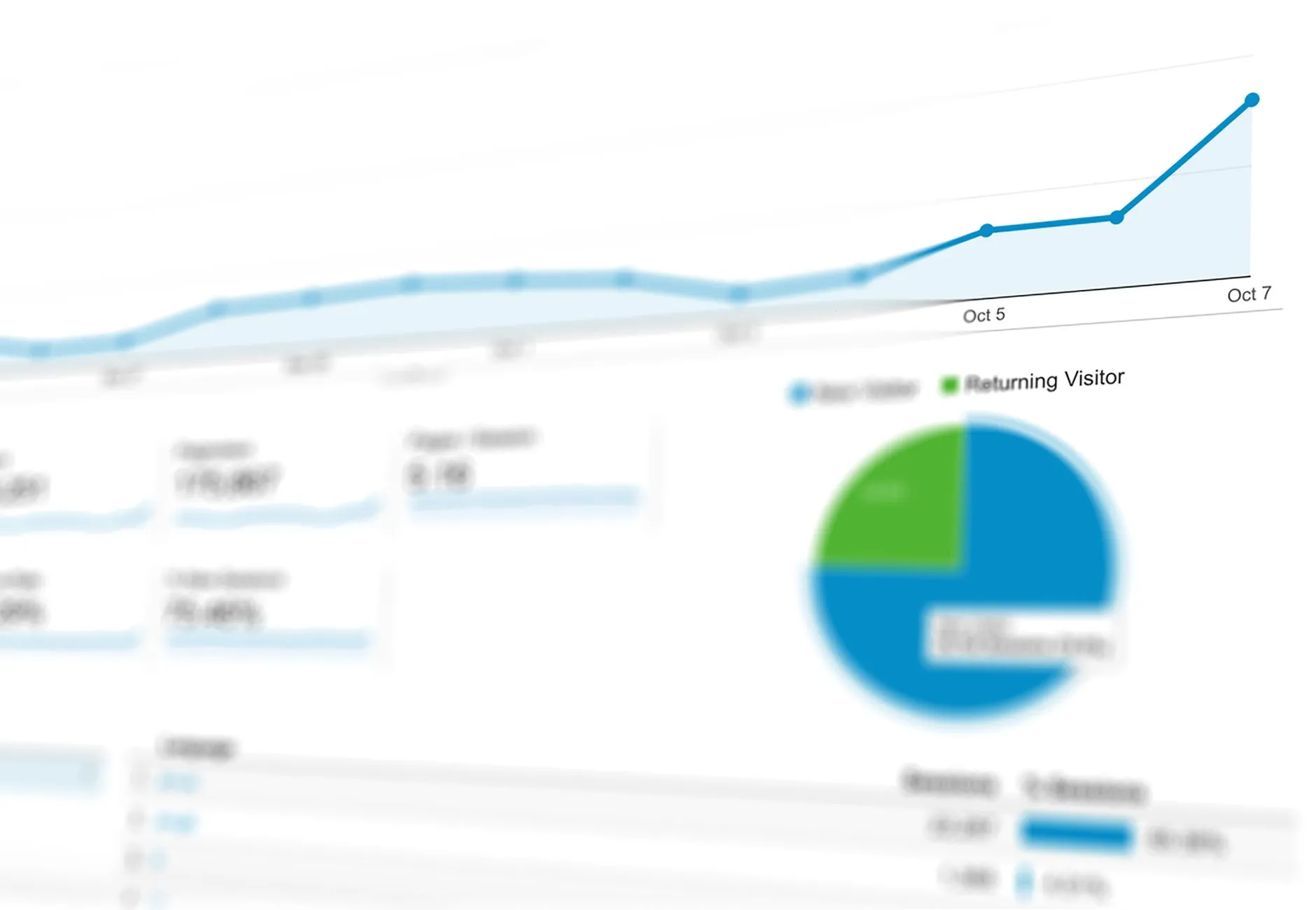 Analytics charts displayed on a laptop in a focused workspace
